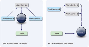 Diagram 4. Wider IPSecurityCenter SOA deployment.